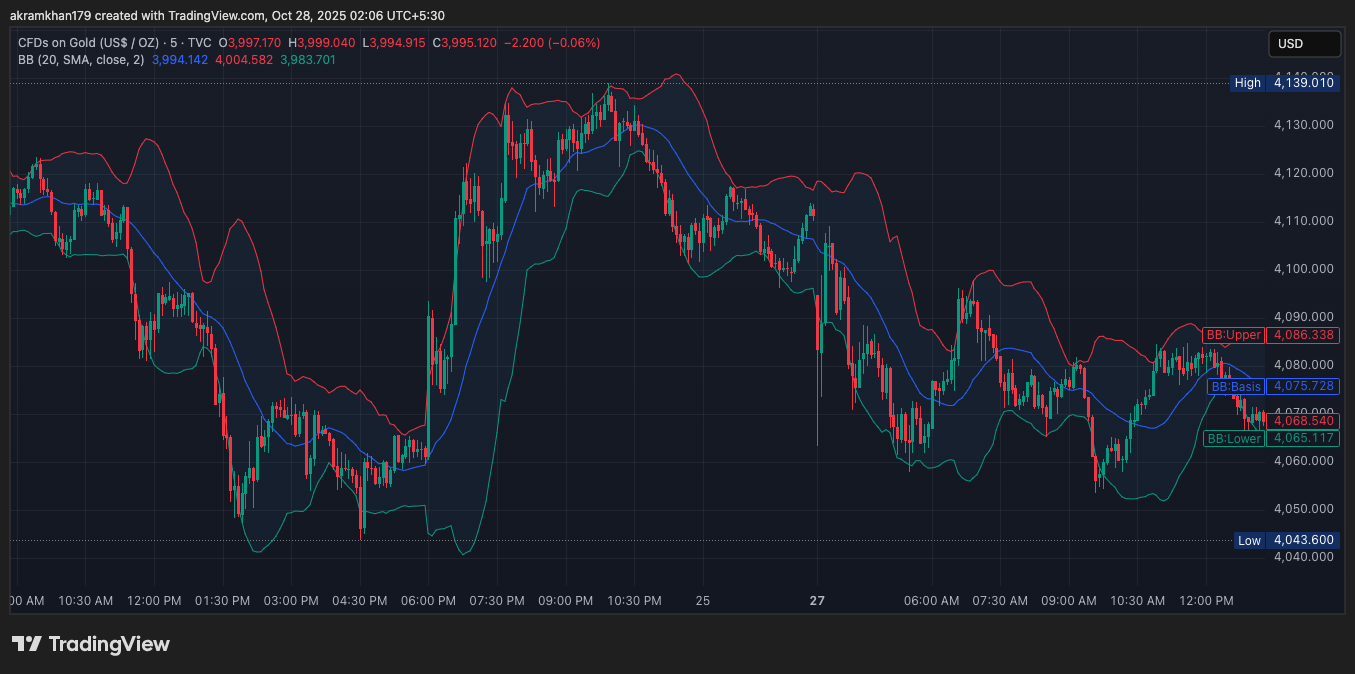Bollinger bands forex brokers verified