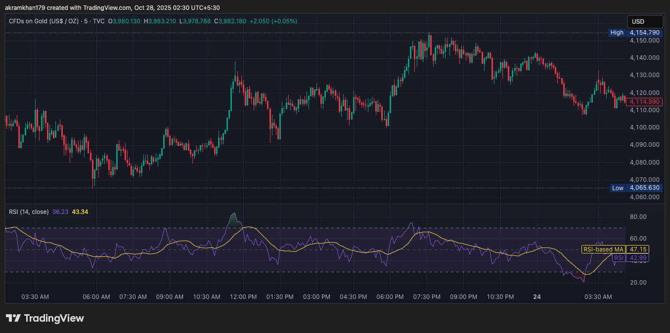 Support and Resistance Trendlines