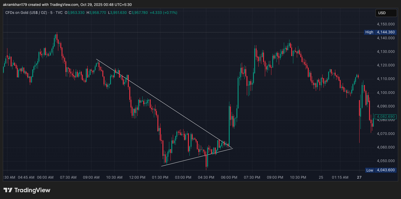 triangle breakout